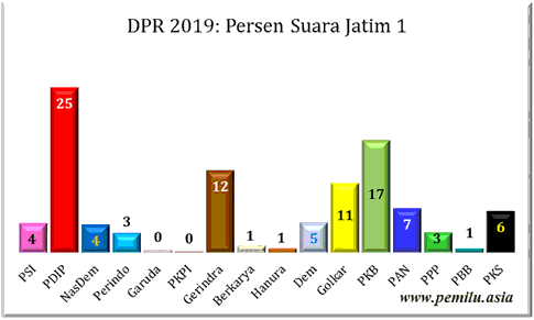 Jatim